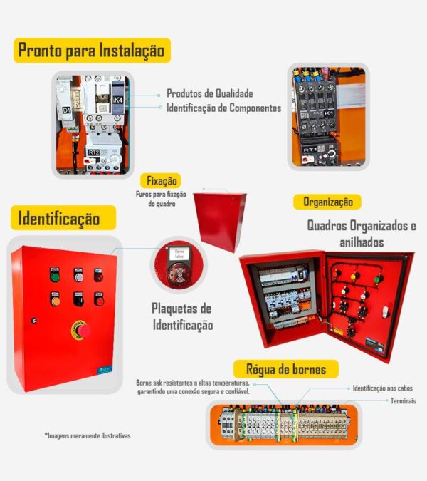 quadro-de-incendio